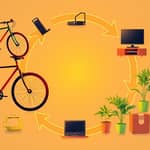Modelos de negócios circulares: do descarte ao reuso